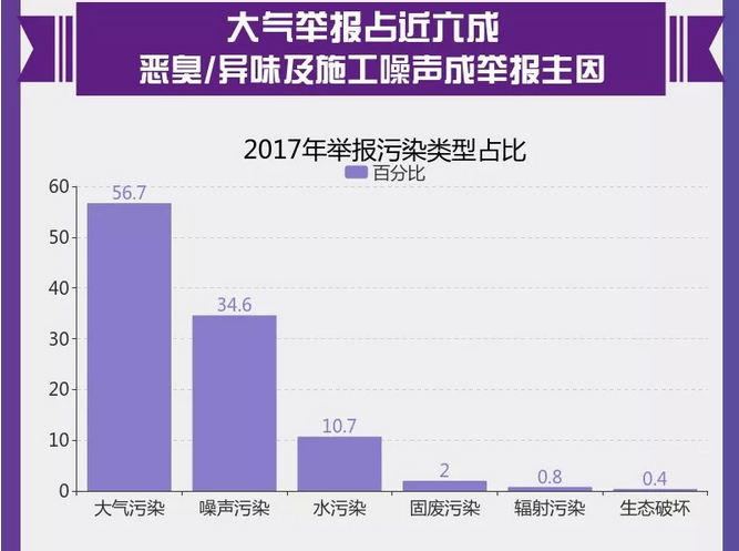 圖解丨數(shù)說“12369”環(huán)保舉報(bào)辦了啥？