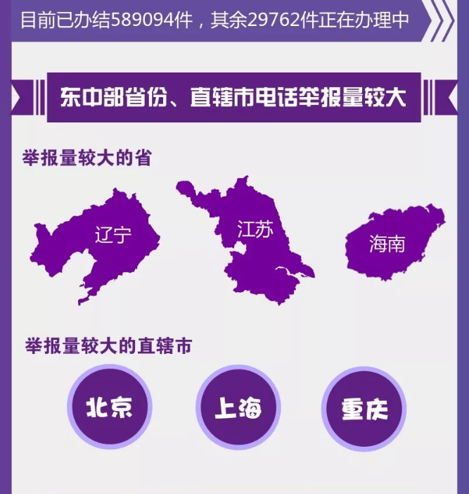 圖解丨數(shù)說“12369”環(huán)保舉報(bào)辦了啥？