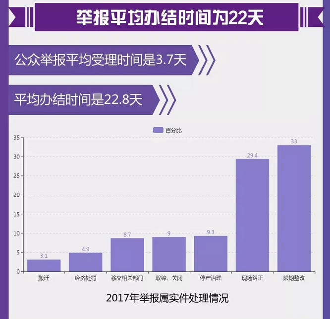 圖解丨數(shù)說“12369”環(huán)保舉報(bào)辦了啥？