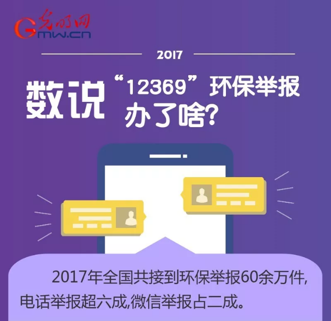 圖解丨數(shù)說“12369”環(huán)保舉報(bào)辦了啥？