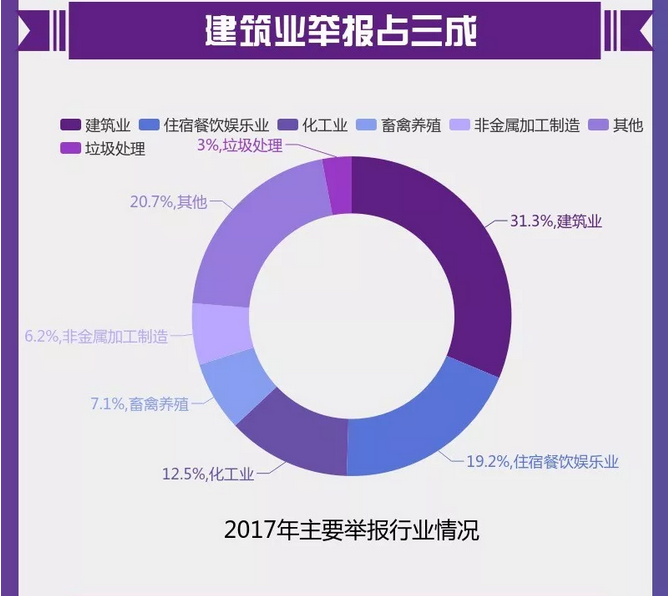 圖解丨數(shù)說“12369”環(huán)保舉報(bào)辦了啥？