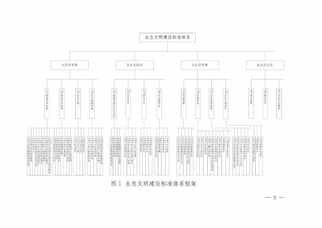 生態(tài)文明建設