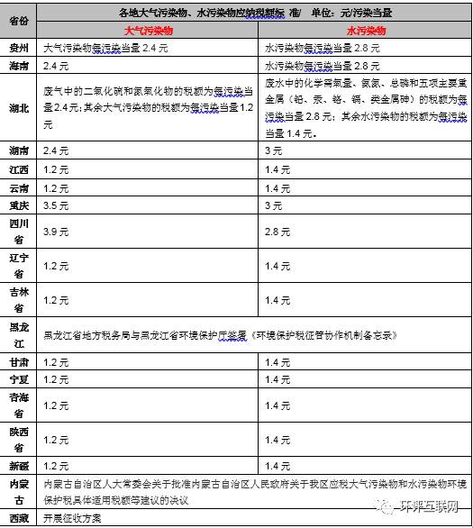 手把手教你6步內(nèi)完成計(jì)算氣、水、固廢環(huán)保稅計(jì)算！
