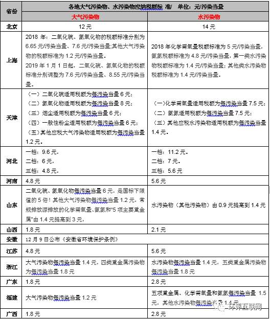 手把手教你6步內(nèi)完成計(jì)算氣、水、固廢環(huán)保稅計(jì)算！